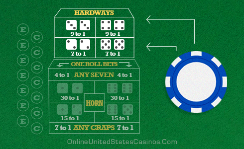 Craps Table Layout Hardway Area Highlighted