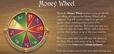 Charms & Clovers Money Wheel