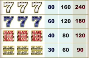 Major Moolah Online Slot Mid Level Symbols