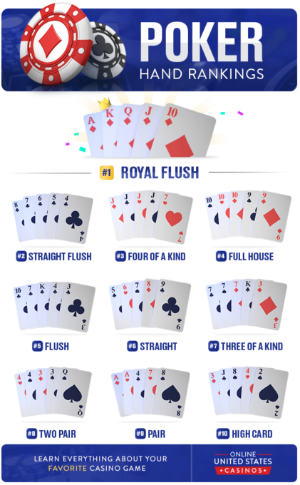 poker hands rankings