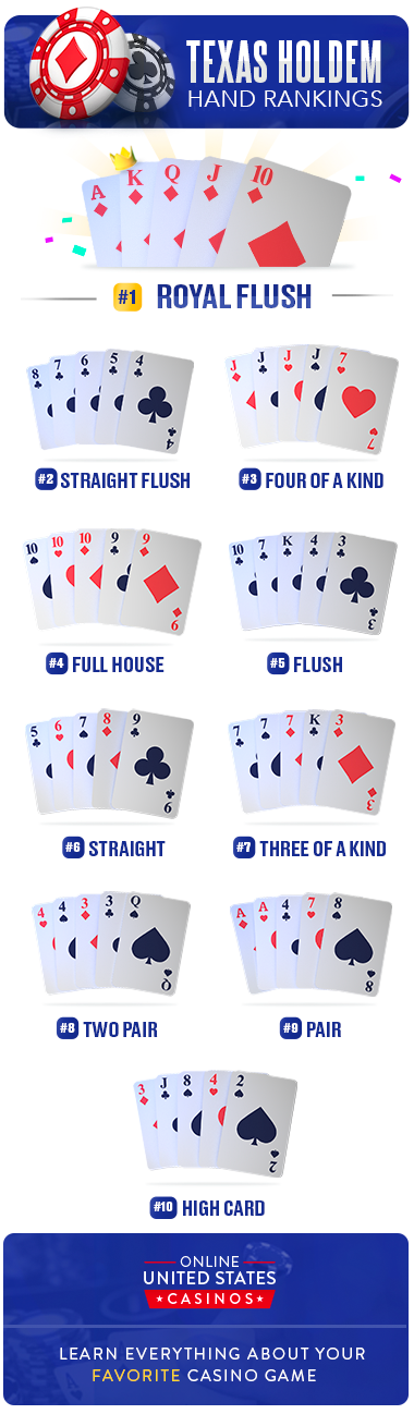 texas holdem hand rankings chart