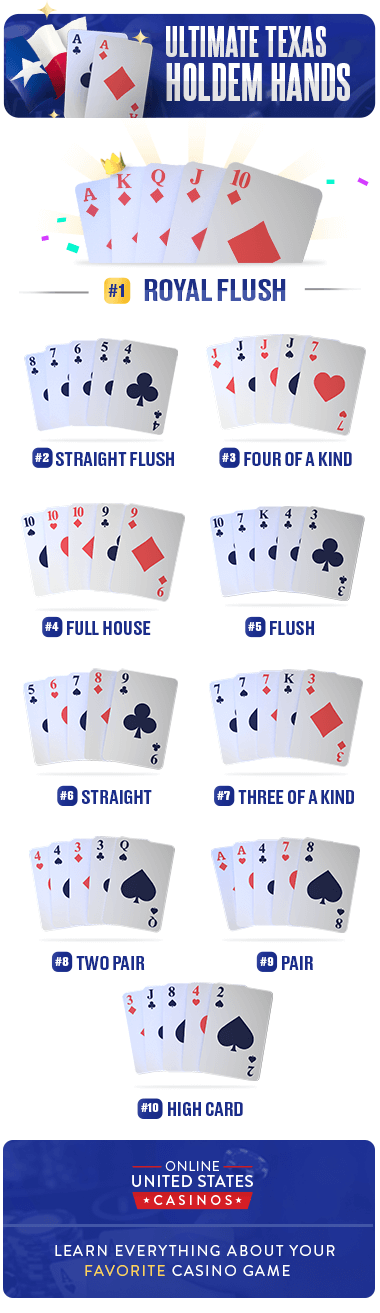 ultimate texas holdem hand rankings chart