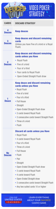 Deuces Wild Strategy Chart Infographic Responsive