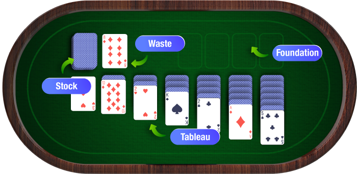 Casino-Solitaire-Guide-Game-Table-Layout