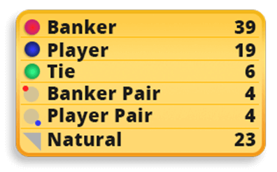 Overall Game Statistics Baccarat Scorecard