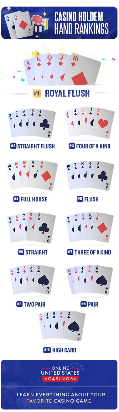 Casino Hold'em Hands Ranking for mobile device