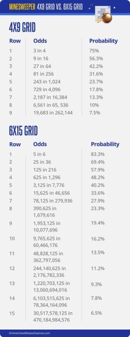 minesweeper grid mobile version