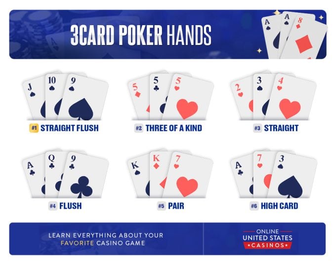 3 Card Poker Hands