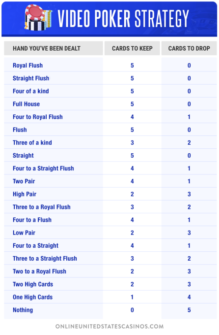 Video Poker Strategy Infographic